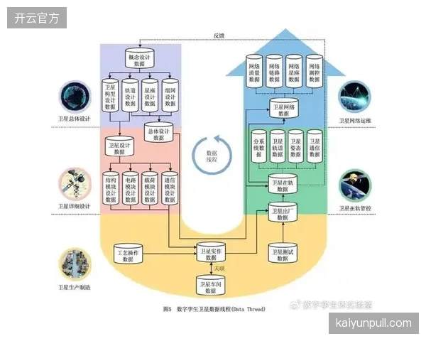 为顶尖运动员建立“数字孪生”模型已成备战常态，AI模拟训练的伦理边界在2026年引发新一轮讨论